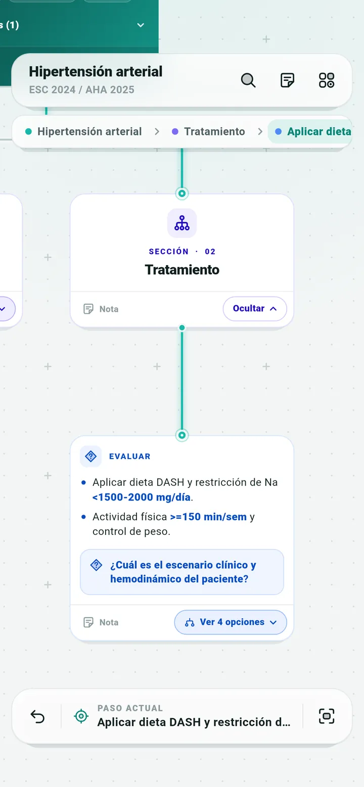 Algoritmo de hipertensión arterial (ESC 2024 / AHA 2025) dentro de la app Empirica