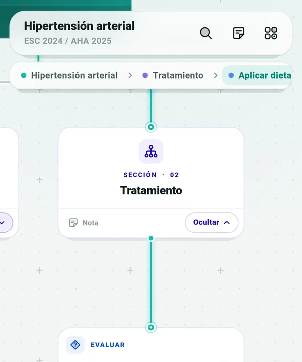 El algoritmo de hipertensión arterial de Empirica